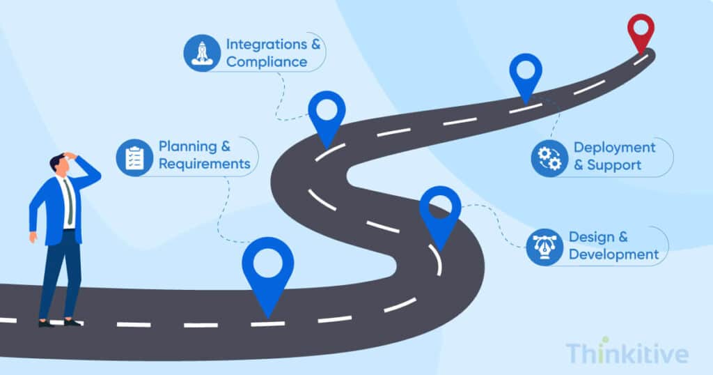 The Ultimate Guide to Custom EHR Software Development card image