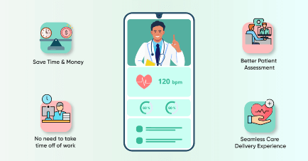 Telehealth Statistics: Unveiling Trends & Forecast card image