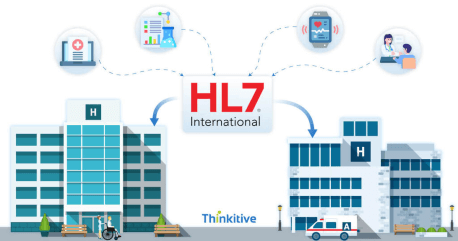 Introduction to HL7 Standards for Healthcare Data Exchange card image