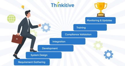 Development Phase – Custom EHR Software Development card image