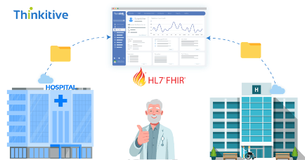 Performance Optimization for High-Volume EHR Data Exchange card image
