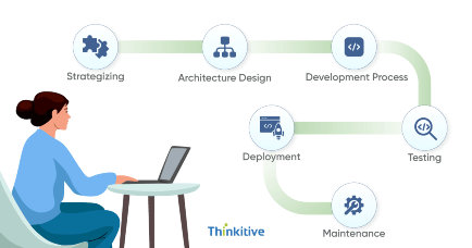 Step-by-Step EHR Integration Process Guide for Custom EHR Integration card image