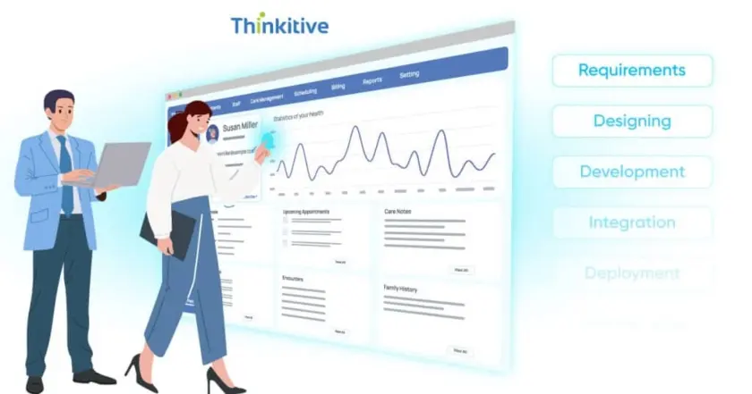 EMR Software Development – Complete Guide 2025 card image