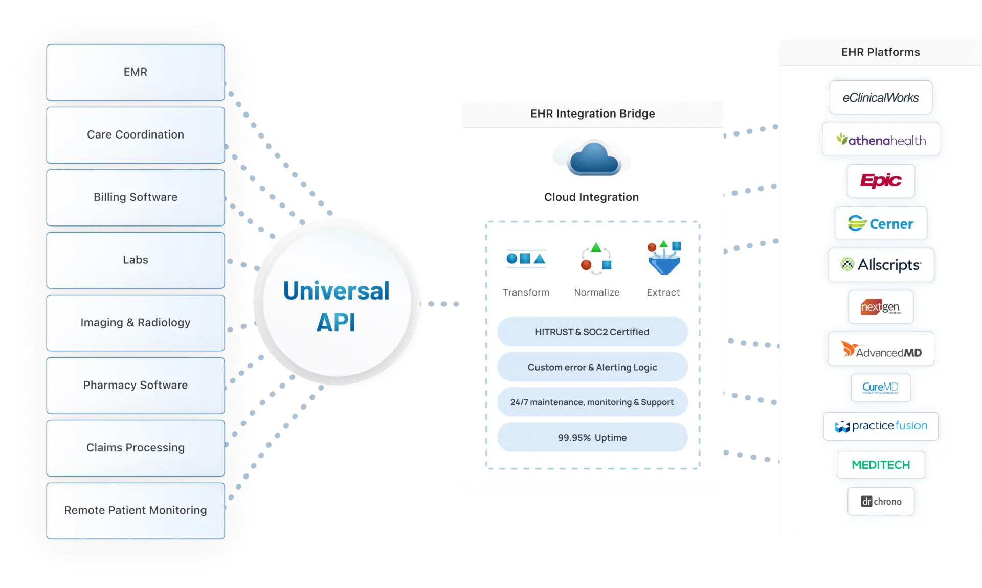 EHR Integration Banner Image