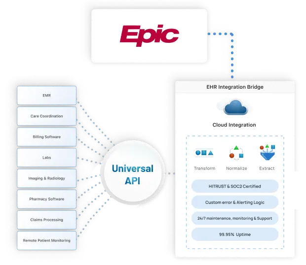 EHR Integration Epic Banner Image