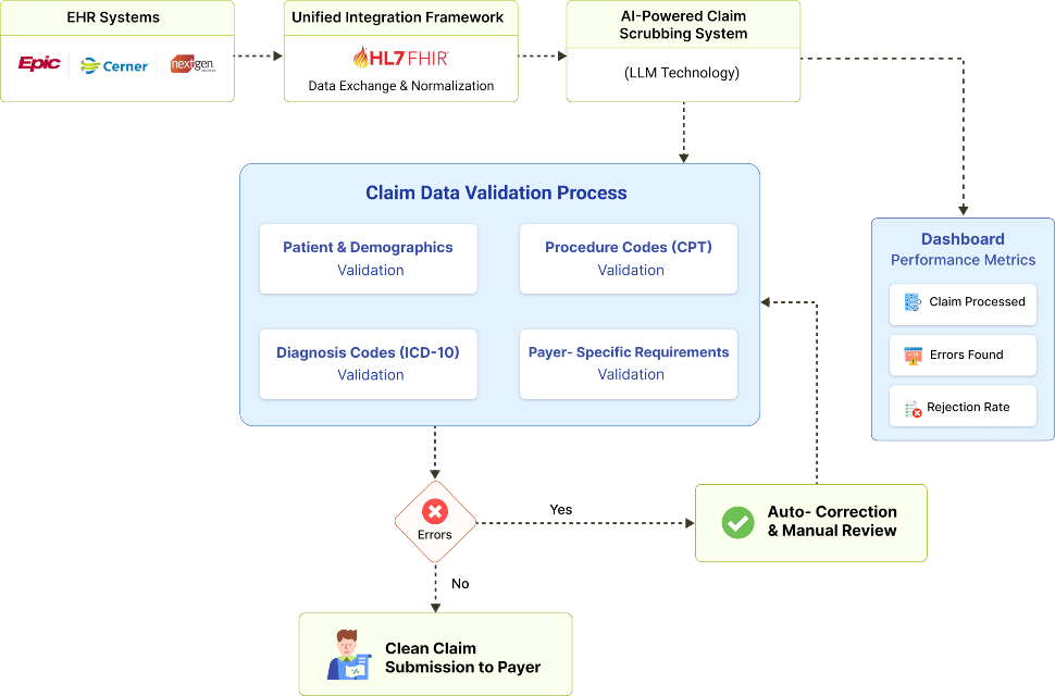 flow diagram
