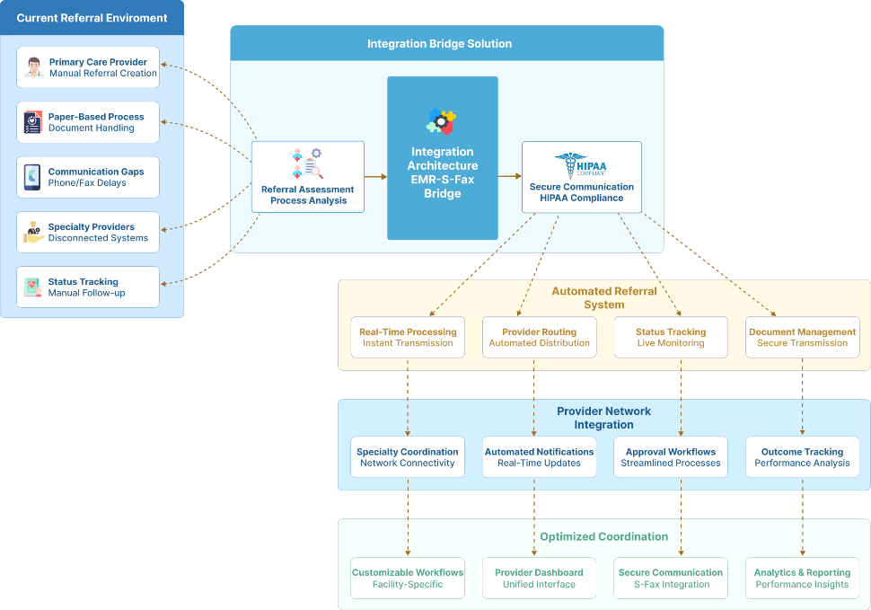 flow diagram