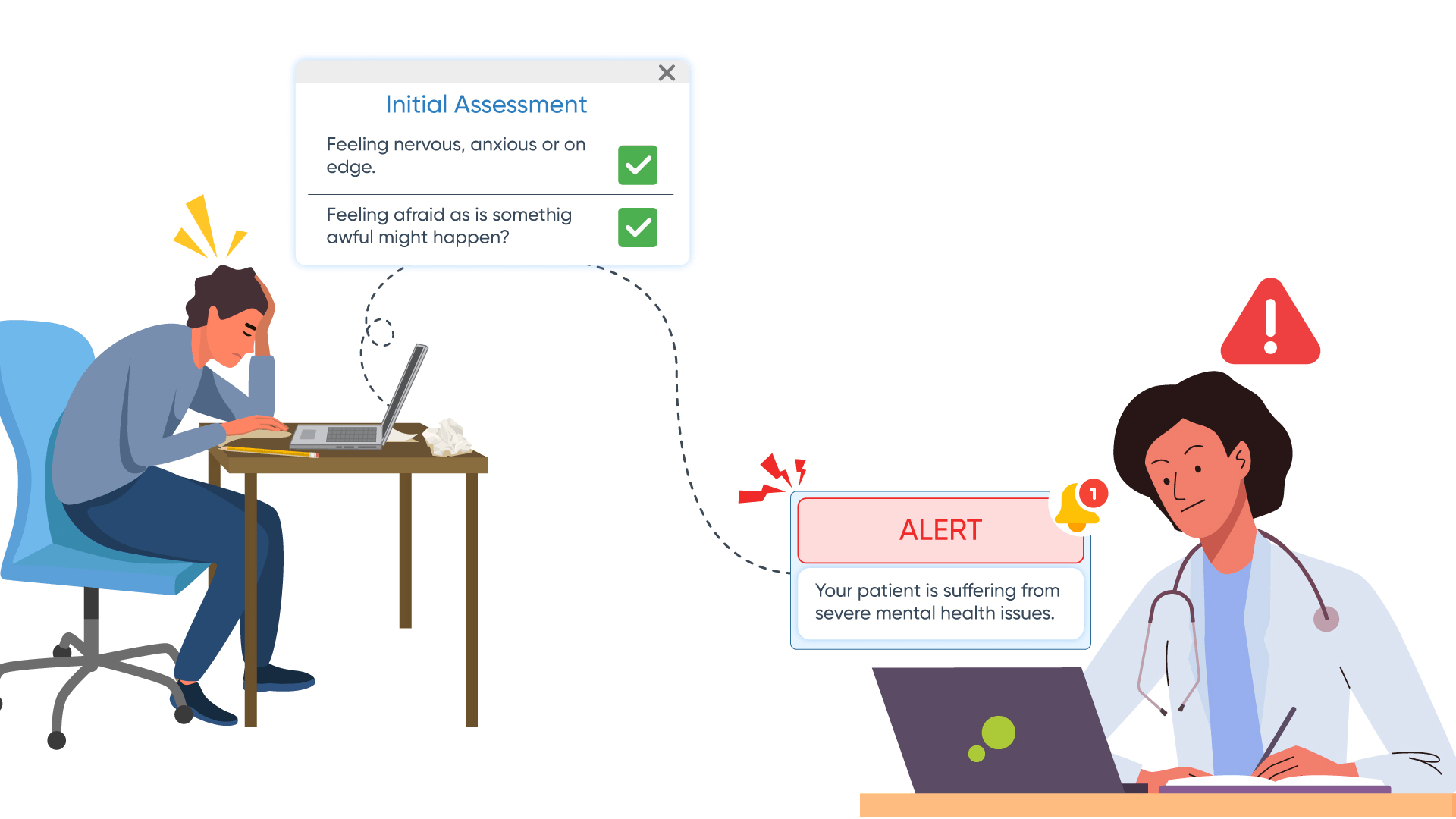 workflow diagram of aesthetic emr software