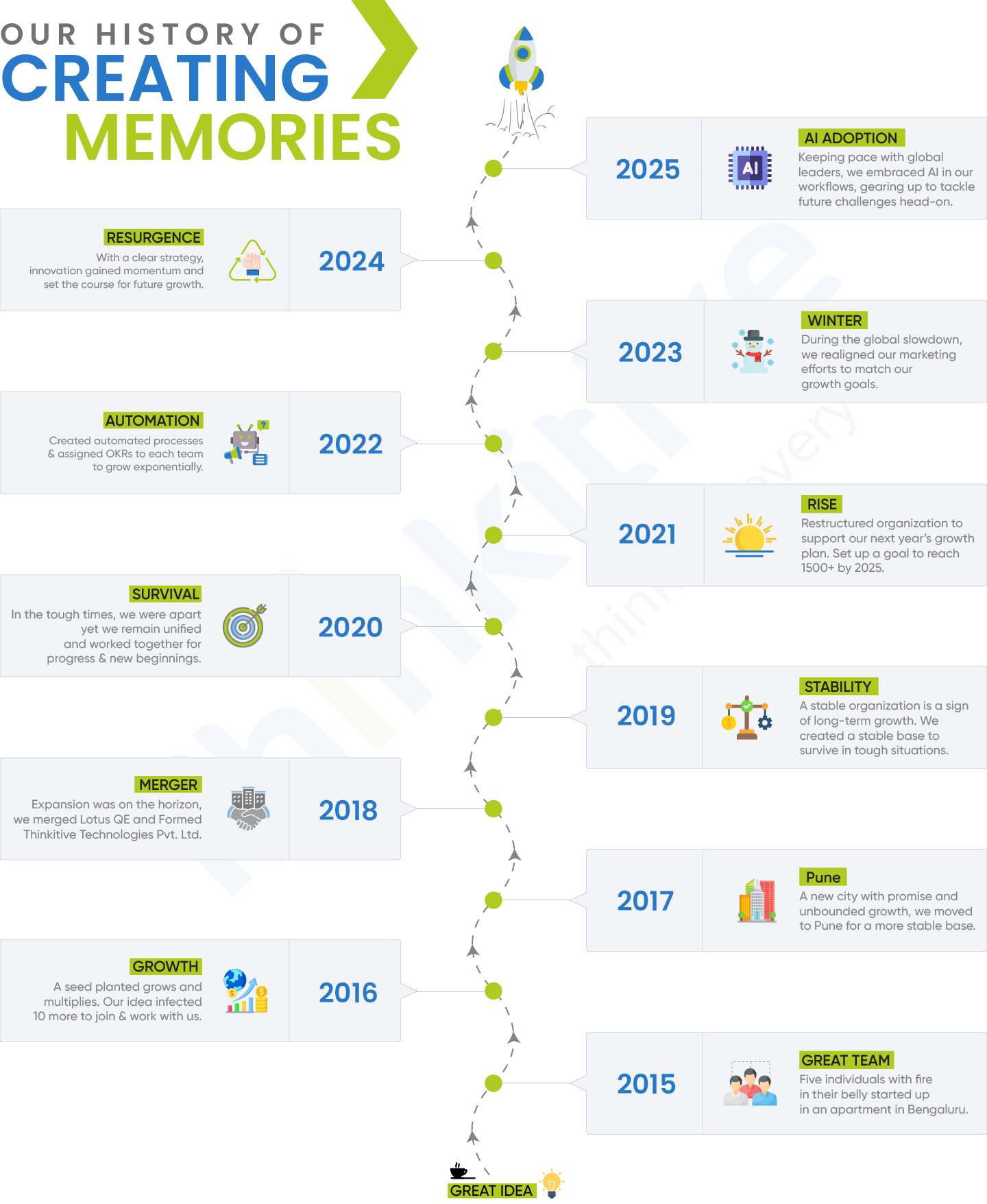 Company History Image