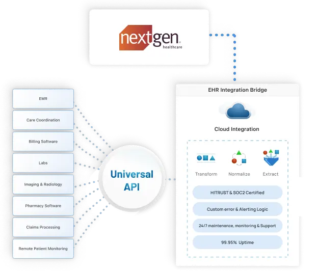 EHR Integration Nextgen Banner Image