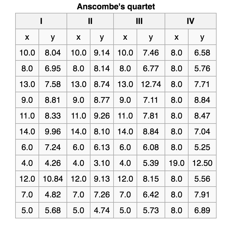 asq Importance of Data Visualization