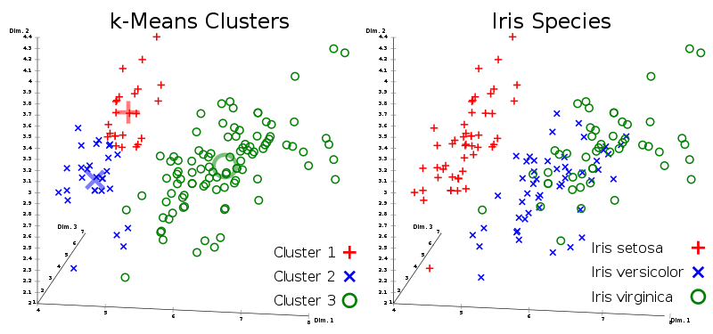 clus1 Let’s talk about Clustering (Unsupervised Learning)