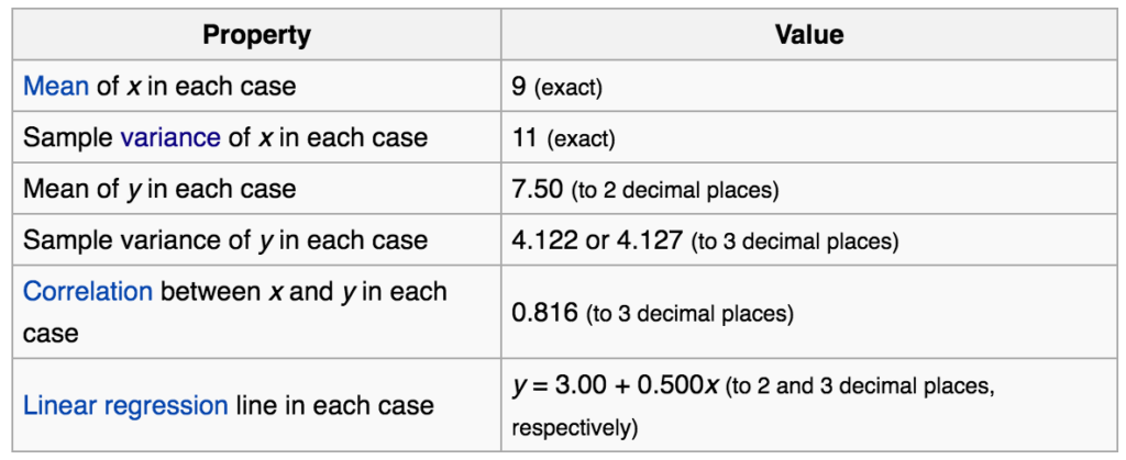 prop-1024x419 Importance of Data Visualization