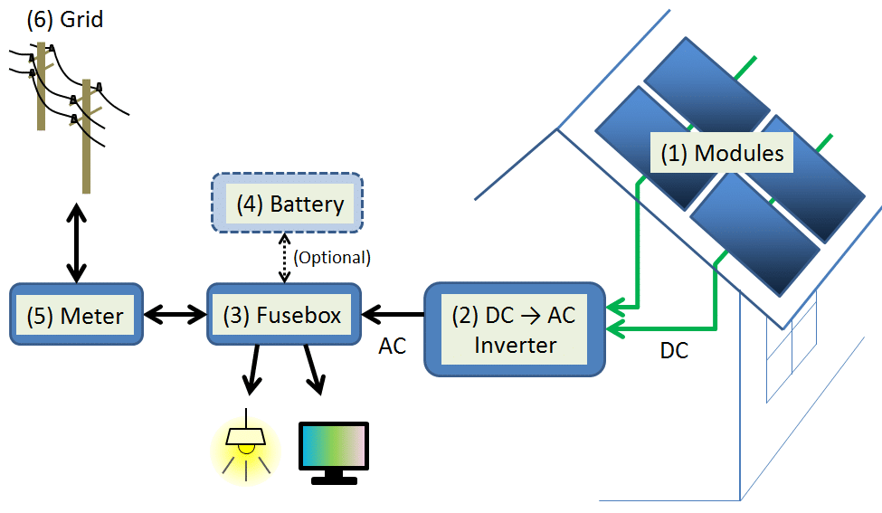 sol2 Electricity Meets New Age Electricity (A.I)