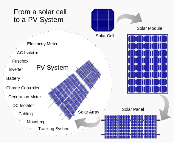 sol3 Electricity Meets New Age Electricity (A.I)
