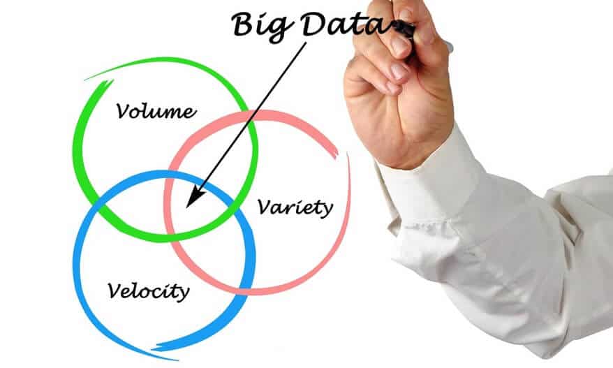 3vs-sufficient-describe-big-data 3V’s of Big Data