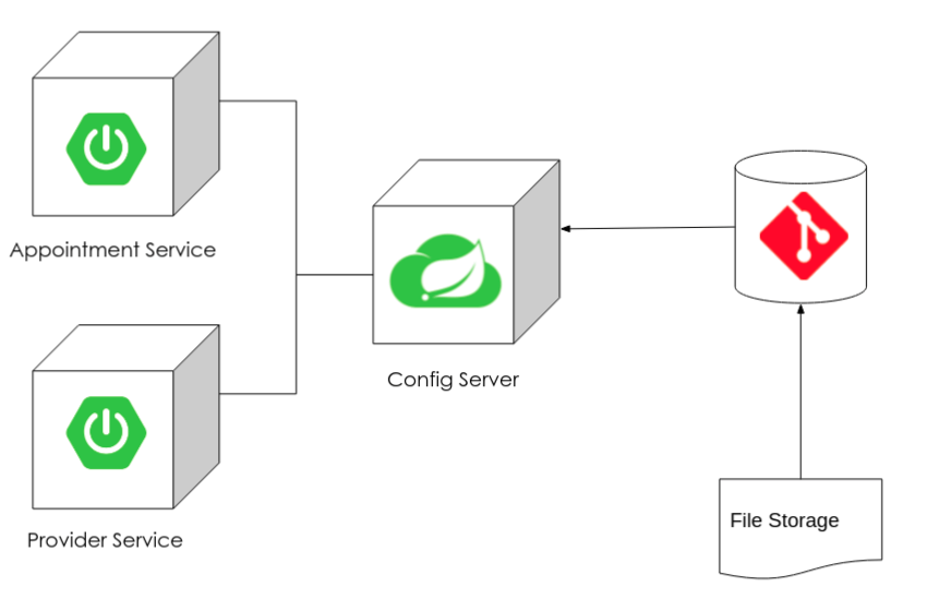 Screenshot-from-2022-05-28-11-25-34 Microservices Architecture with Spring Cloud