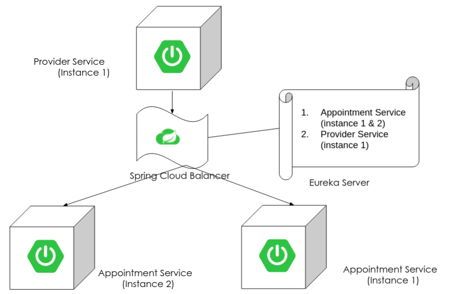 Screenshot-from-2022-05-28-11-27-50 Microservices Architecture with Spring Cloud