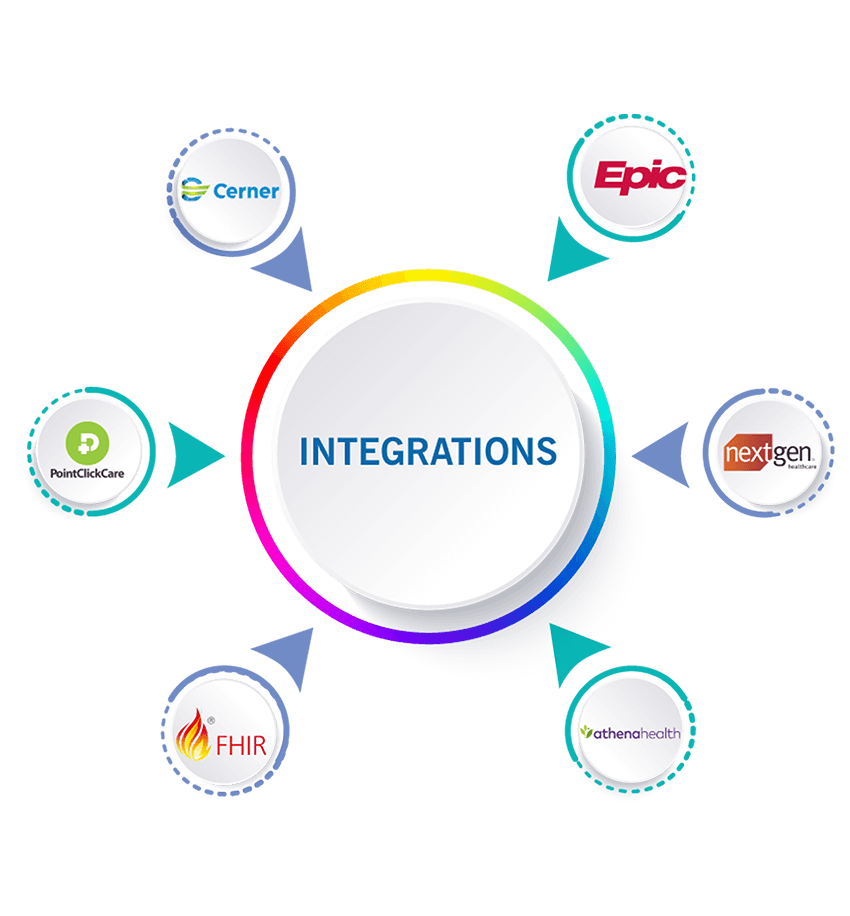 Epic-Interoperability What is Digital Health & its Solutions?