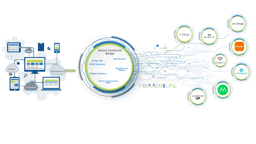Web-1-1024x576 Overcoming Healthcare Interoperability Challenges with Innovative Solutions