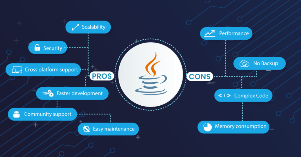 Java Development Services : Pros & Cons card image