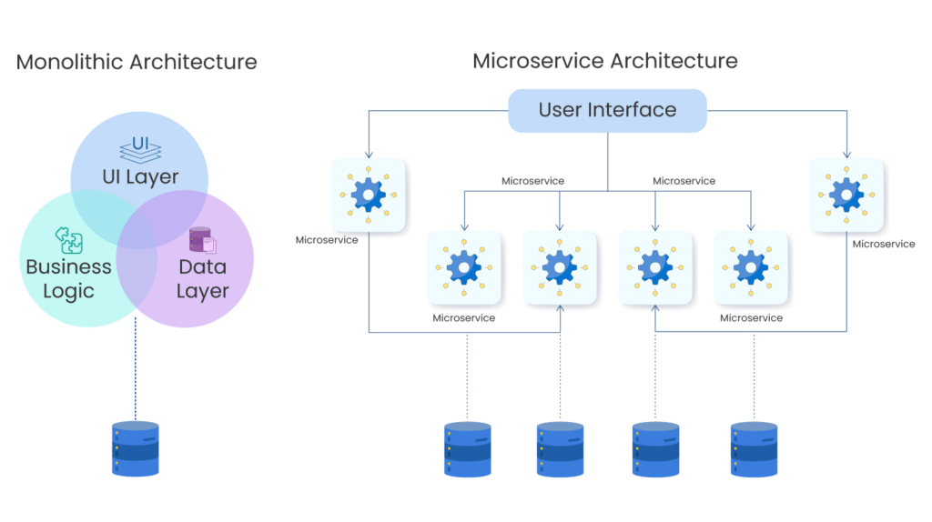 applications_in_microservices-1-1024x574 Best Java Frameworks for Microservices App Development