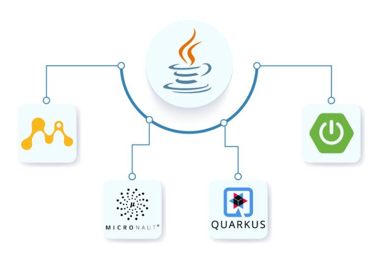 java_microservices_frameworks-768x515 Best Java Frameworks for Microservices App Development