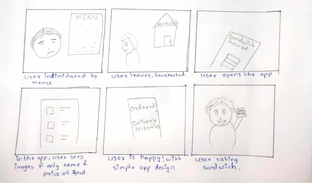 storyboard_prototyping-1-1024x600 The Role of Prototyping in UI/UX Design: Benefits and Approaches