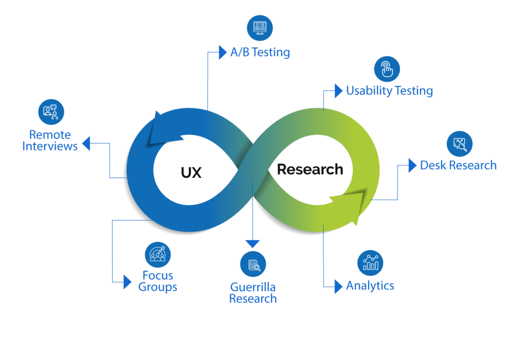 ux_Research-1024x681 How to Conduct User Research for UI/UX Development: Methods and Tools