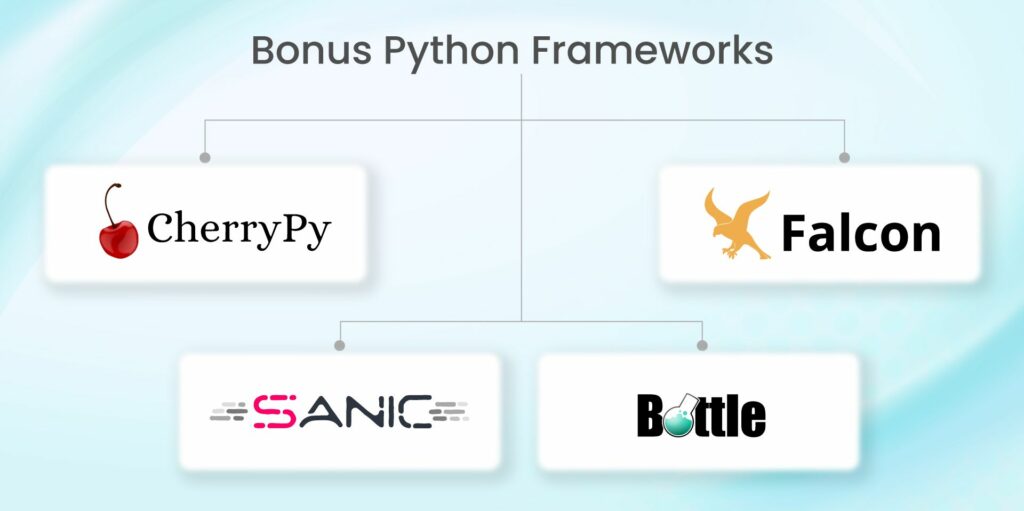 Bonus-Python-Frameworks-1024x511 Top 5 Python Frameworks In 2023