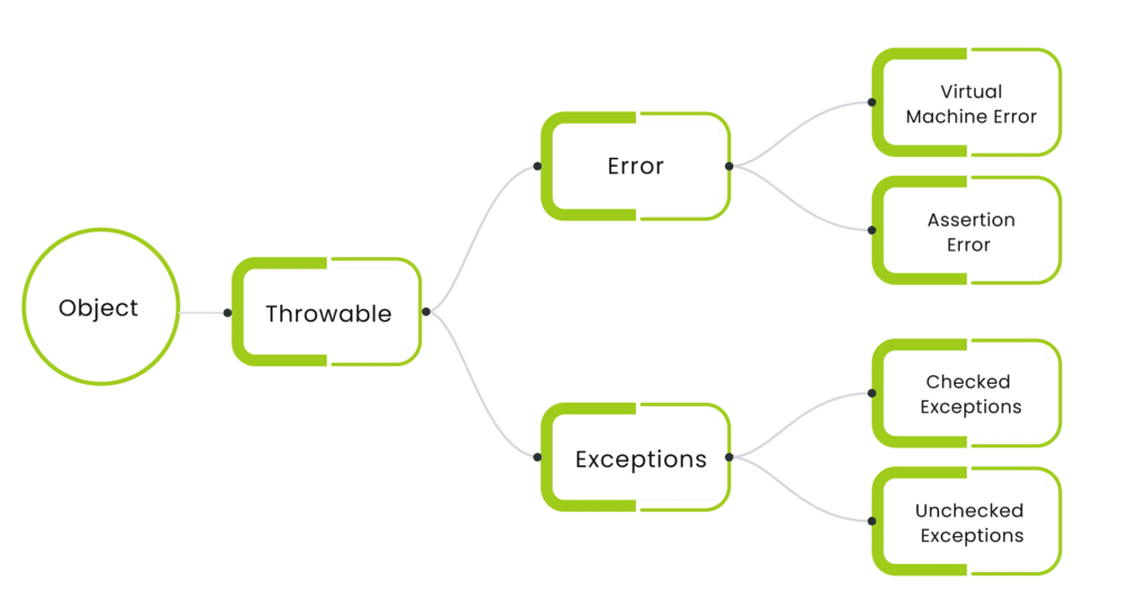 Error-Handling-and-Exception-Management-1024x551 Essential Java Best Practices for Developers In 2023