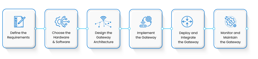 How-to-develop-an-IOT-gateway-3-1024x237 What is IoT Gateway? How to Develop IoT Gateway