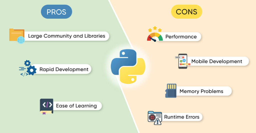 Python Development Services : Pros & Cons card image