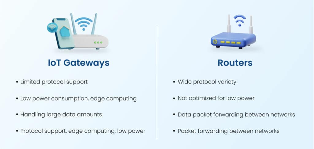 What-is-the-difference-between-an-IOT-gateway-and-a-router-1-1024x485 What is IoT Gateway? How to Develop IoT Gateway