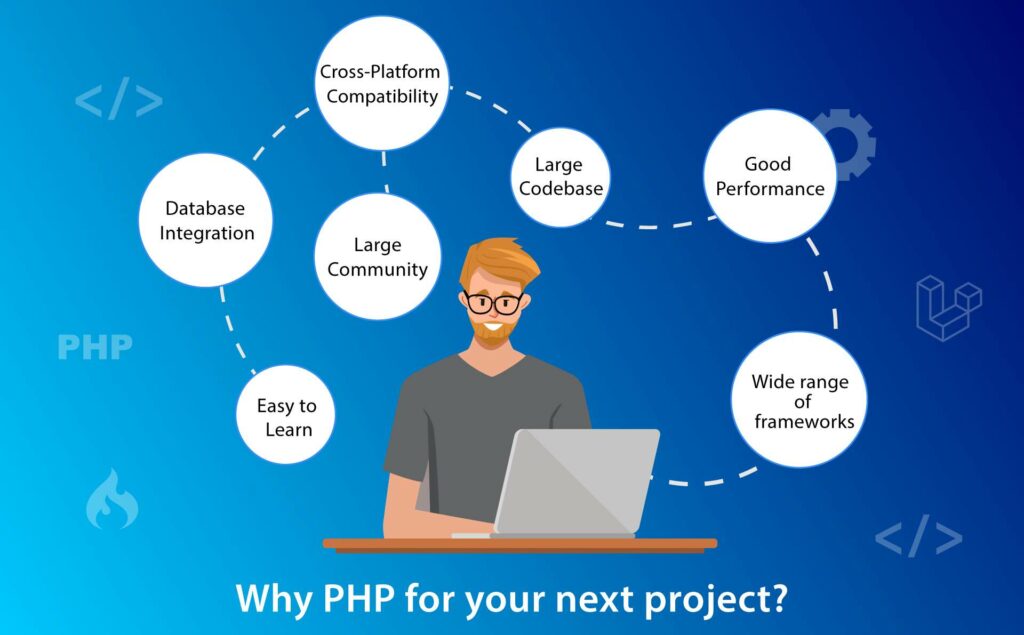 Why-PHP-for-your-next-project-1024x635 Custom Software Development using PHP