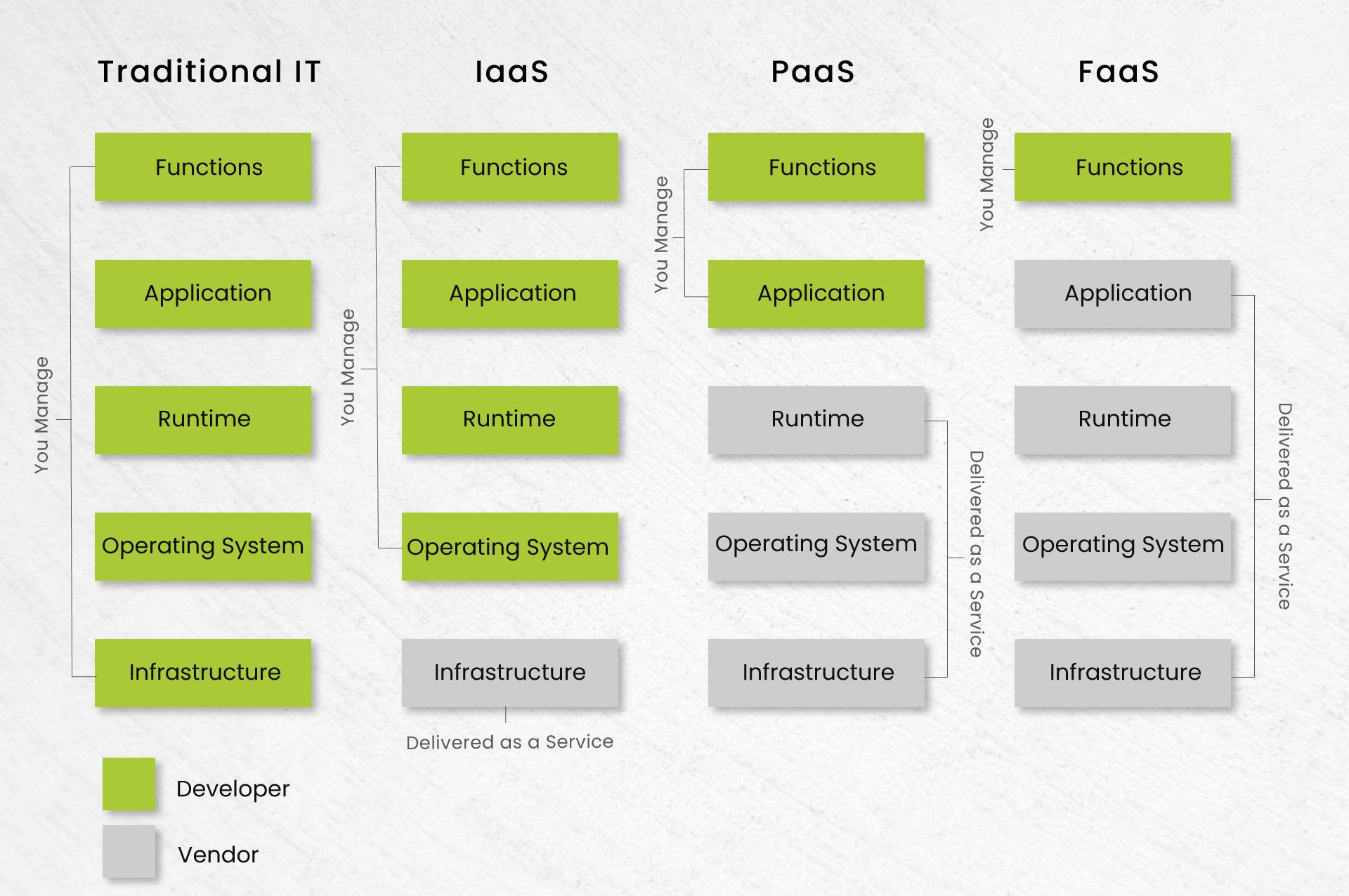 cloud-computing Serverless NodeJS App Development Guide