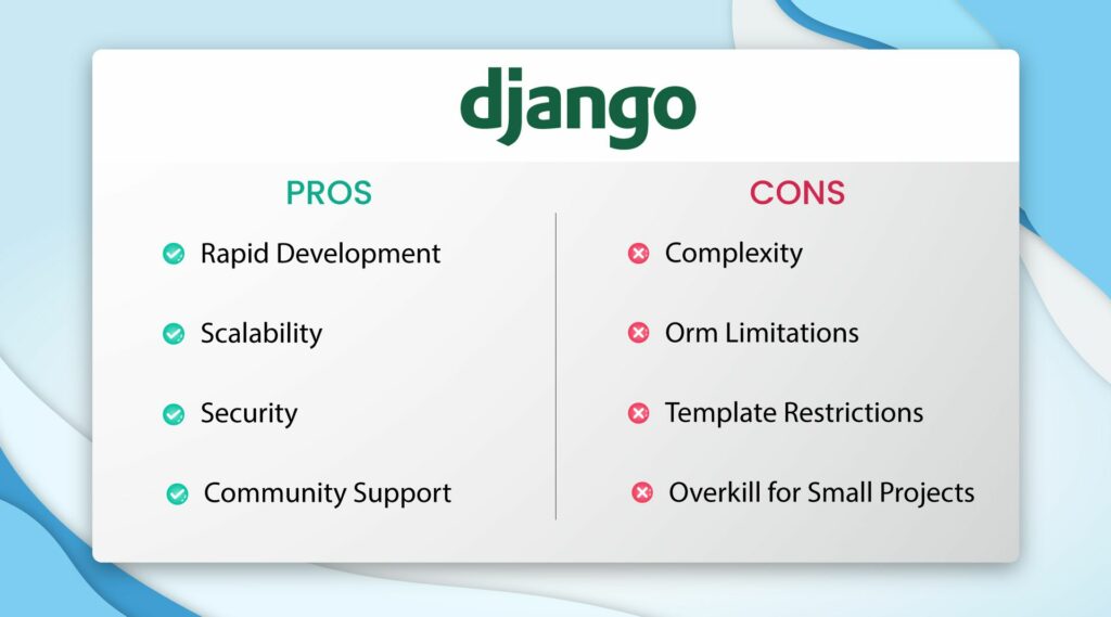 django-1024x569 Top 5 Python Frameworks In 2023