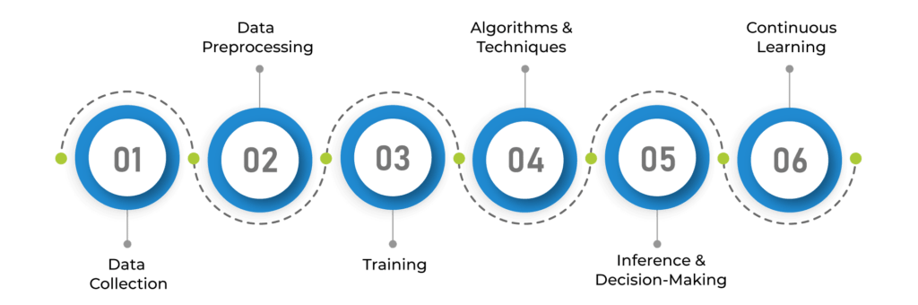 how-AI-works-1024x340 What is Artificial Intelligence? - Its Benefits and Future