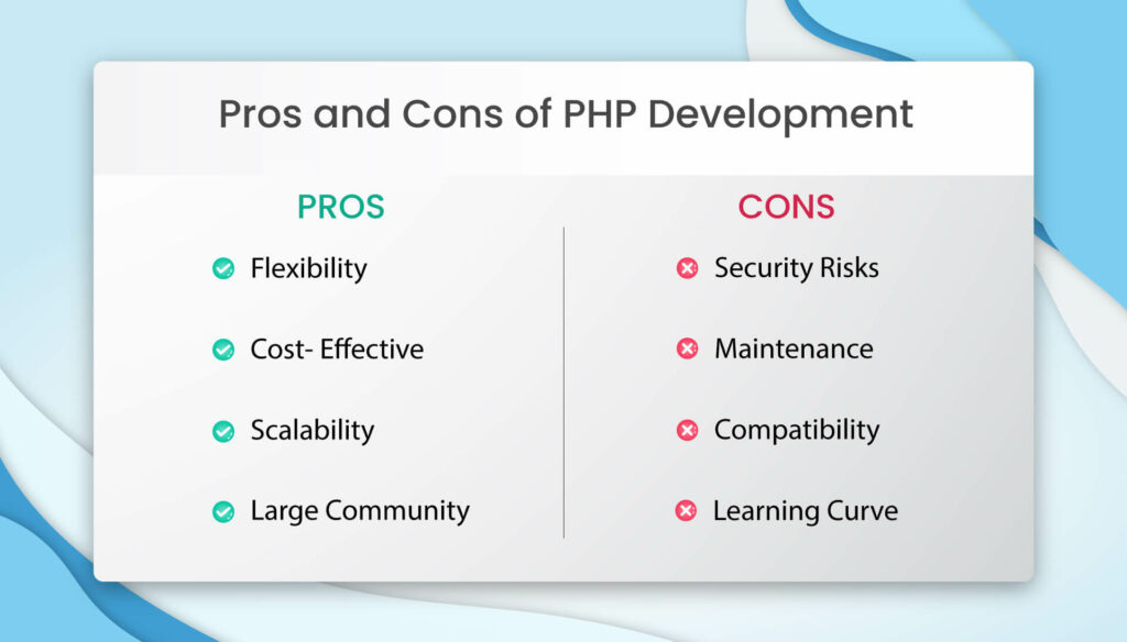 pros-and-cons-of-php-development-2-1024x584 Custom Software Development using PHP