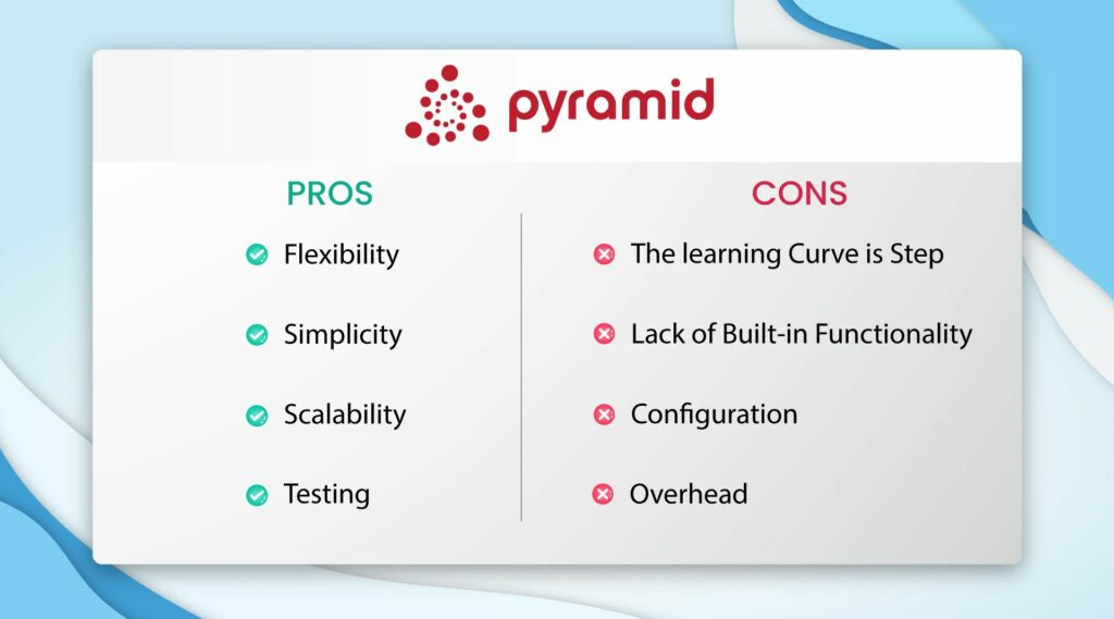 pyramid-1024x569 Top 5 Python Frameworks In 2023