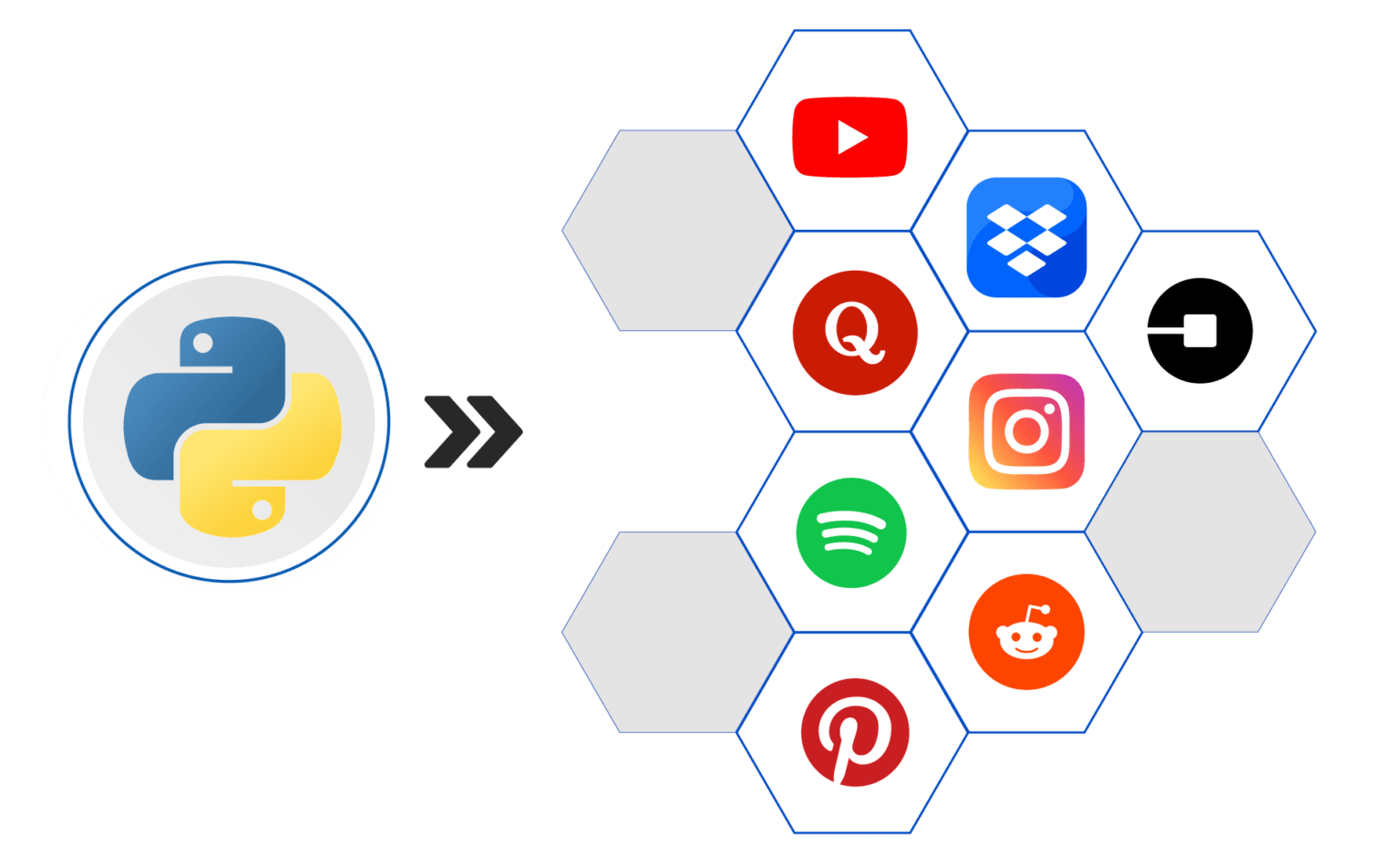 Everything You Need To Know About Python Development