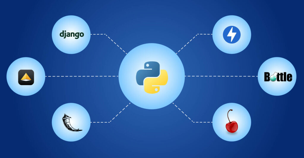 python-framework-1024x533 Python Development Services : Pros & Cons