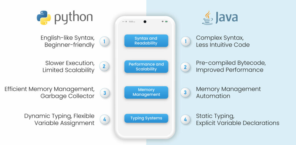 python-vs-java-key-diffrences-1-1024x502 Python vs. Java: What’s the Difference?