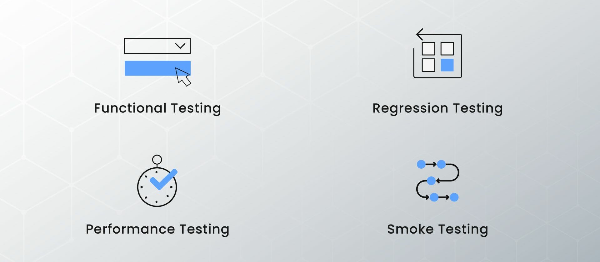 types-of-automation-testing-e1690289041525 What is Automation Testing? : Complete Guide & Best Practices