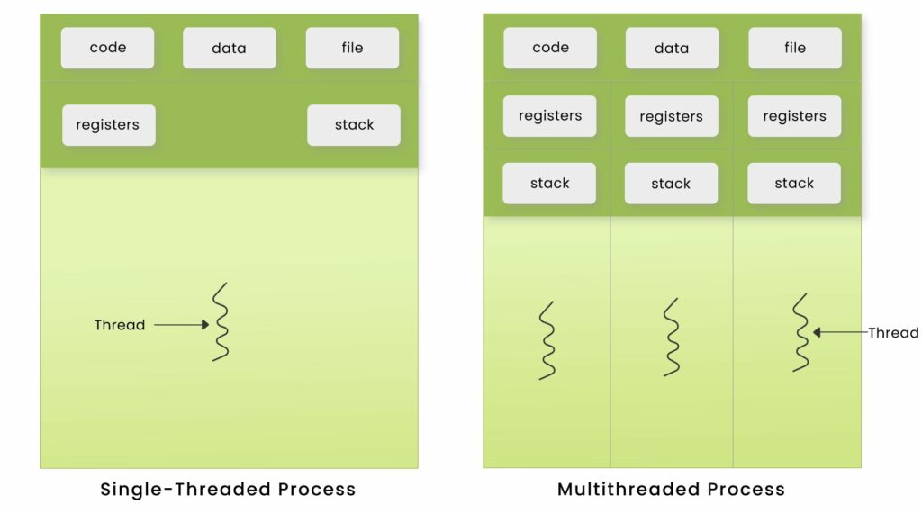 Application-scalability-using-java-backend-1024x571 8 Reasons to Use Java for Backend Development