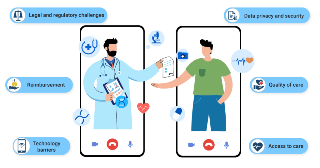 Challenges-of-telemedicine-1024x538 What is Telemedicine?