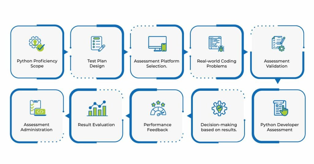 Evaluate-Technical-Skills-1024x535 How To Hire Python Developer In 2023