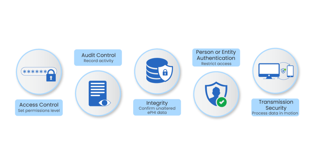 How-to-develop-HIPAA-compliant-Telemedicine-App-1024x538 HIPAA Compliance in Telemedicine App Development: Best Practices and Guidelines