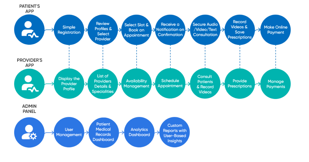 Telemedicine-software-Core-features-and-working-1024x538 Telemedicine Software Development: Ultimate Guide
