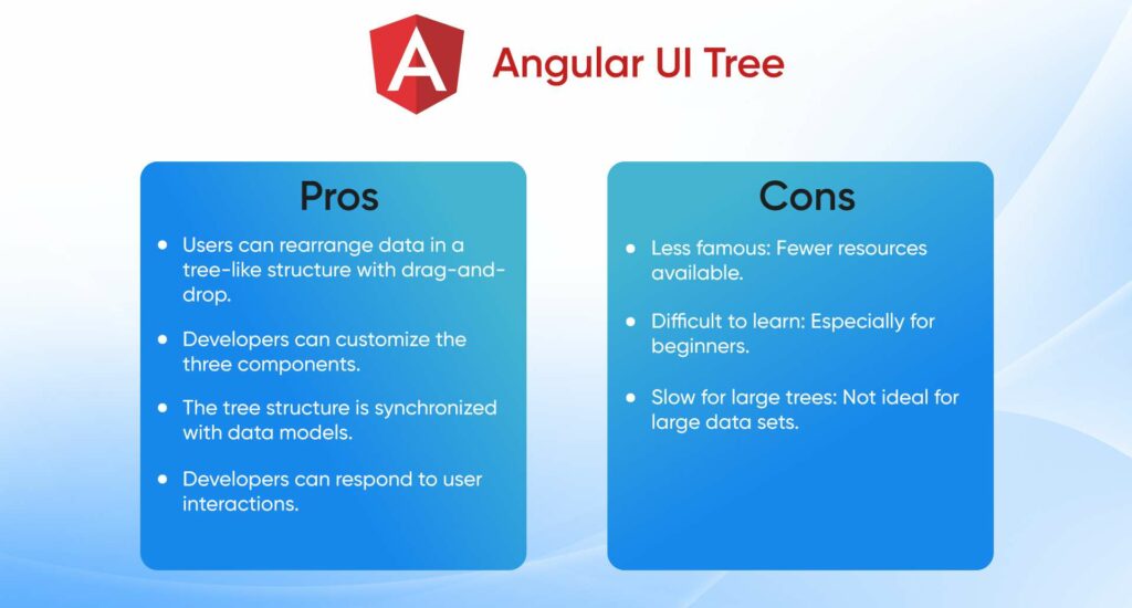 angular-UI-tree-1024x550 10 Best Angular Frameworks and Libraries to Use For Web Development In 2023